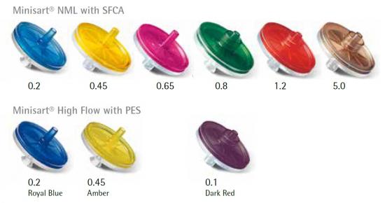 ミニザルト® ハイフローシリンジフィルター＆ミニザルト®PES15シリンジ