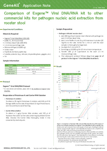 Comparison of Exgene™ Viral DNA/RNA kit to other commercial kits for pathogen nucleic acid extraction from rooster stool