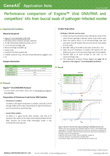 Performance comparison of Exgene™ Viral DNA/RNA and competitors’ kits from buccal swab of pathogen-infected rooster