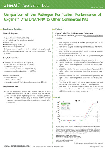 Comparison of the Pathogen Purification Performance of Exgene™ Viral DNA/RNA to Other Commercial Kits