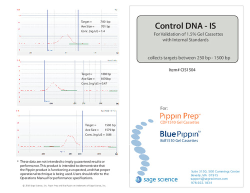 Guide CIS1504, Control DNA, Internal Standard K or R2