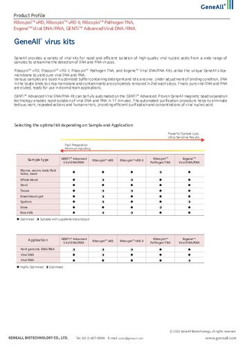 GeneAll® Virus Kits