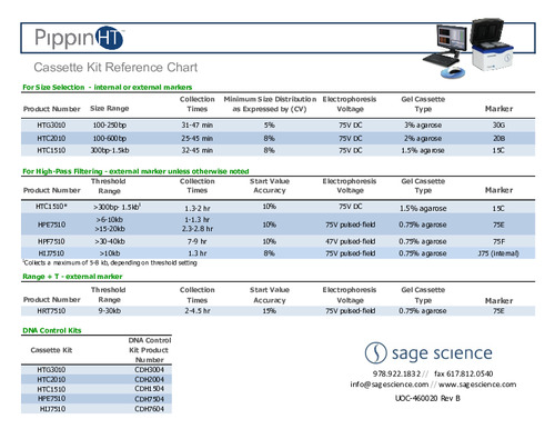 PippinHT Cassette Reference Chart Rev A