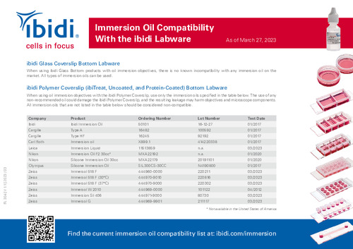 Immersion Oil Compatibility With the ibidi Labware