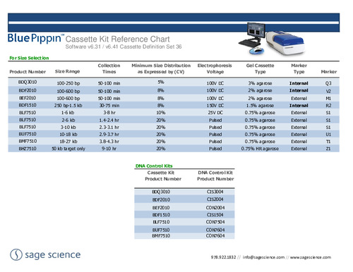 BluePippin Reference Chart