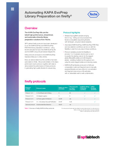 Tech Spotlight KAPA EvoPrep for Liquid Biopsy_v1