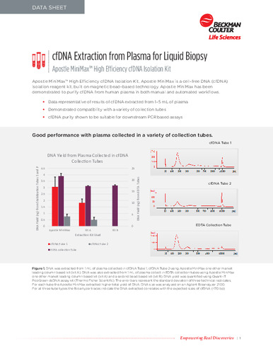 cfDNA Extraction from Plasma for Liquid Biopsy