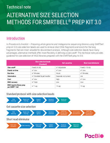 Alternative-size-selection-methods-for-SMRTbell-prep-kit-3.0