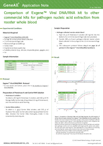 Comparison of Exgene™ Viral DNA/RNA kit to other commercial kits for pathogen nucleic acid extraction from rooster whole blood