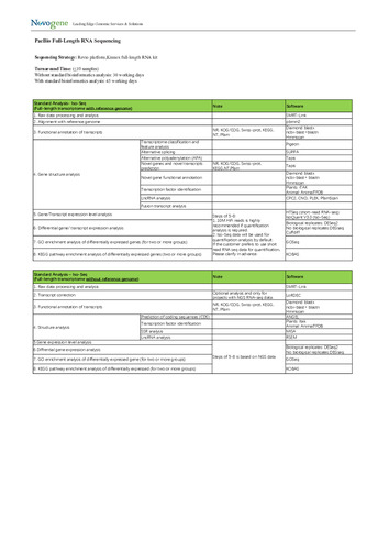 PacBio Full-Length RNA Sequencing