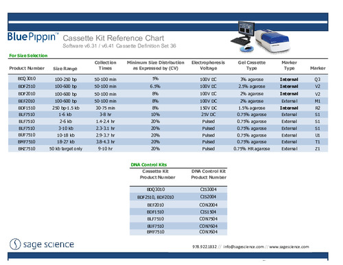 BluePippin Cassette Reference Chart Rev A