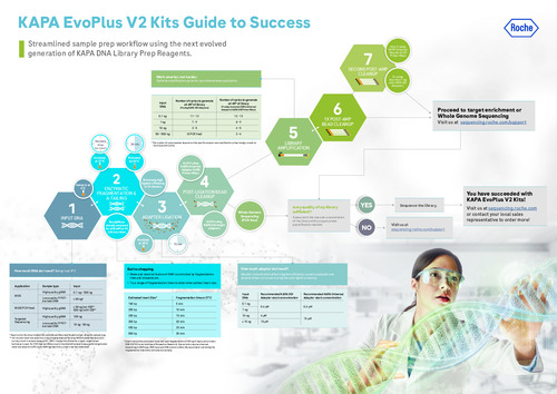 KAPA EvoPlus V2 Kits Guide to Success_v5