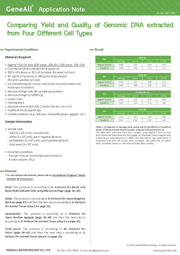 Comparing Yield and Quality of Genomic DNA extracted from Four Different Cell Types